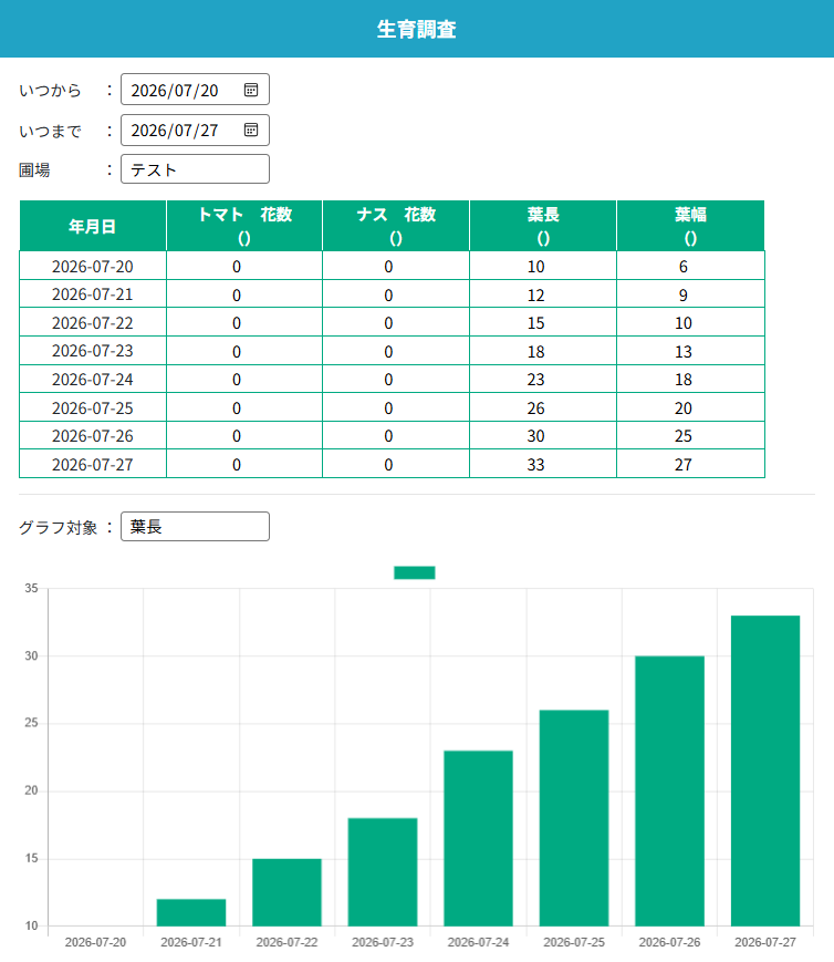 生育調査画面イメージ（2）